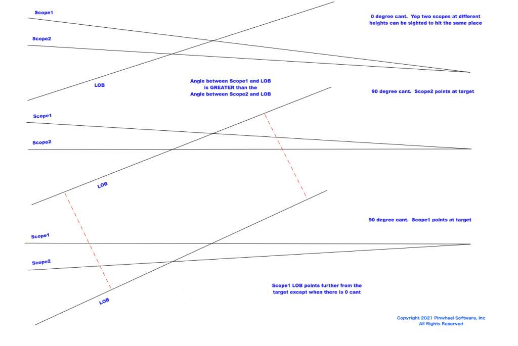 AGN-LOS-LOB-Cant0-90.1620169479.png