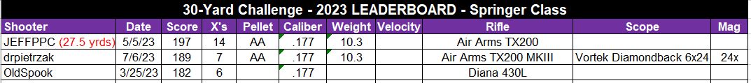 AGN Springer Leaderboard.jpeg