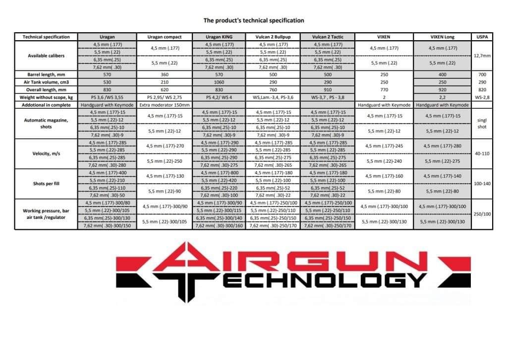 AGT specs.jpg