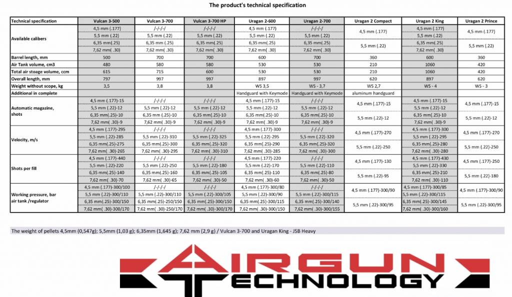 AGT Uragan 2 specs.jpeg