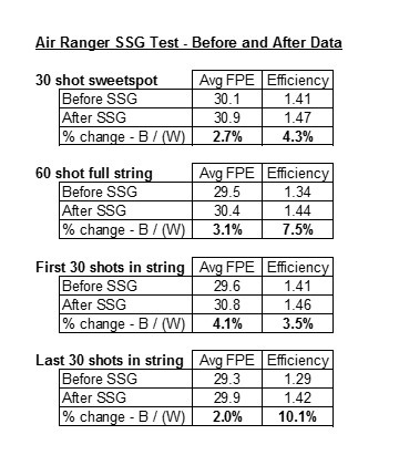 Air Ranger SSG Data - Before and After.jpg