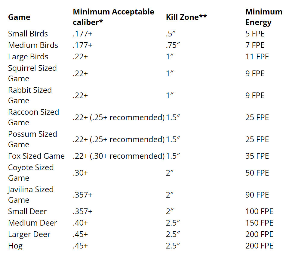 AirgunDepot Game Minimums.png