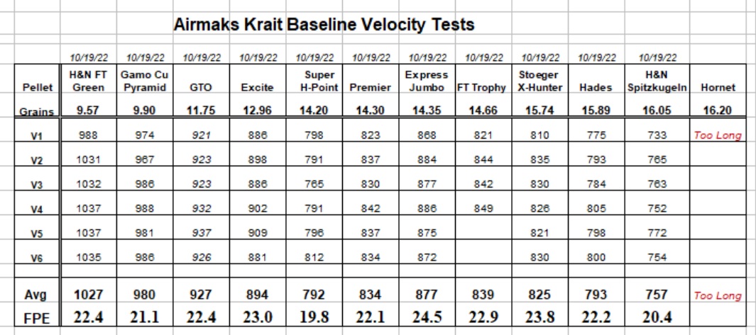 Airmaks Krait 22 cal Velocity Tests (1 of 2).jpg