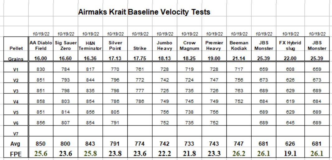 Airmaks Krait 22 cal Velocity Tests (2 of 2).jpg