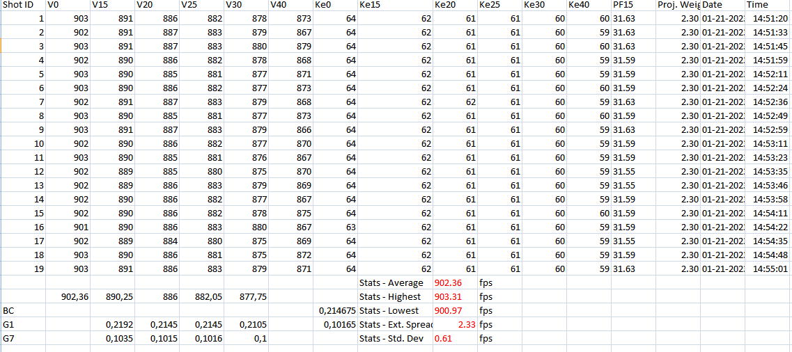 Altaros M24 + slug ATP King 40gr.png