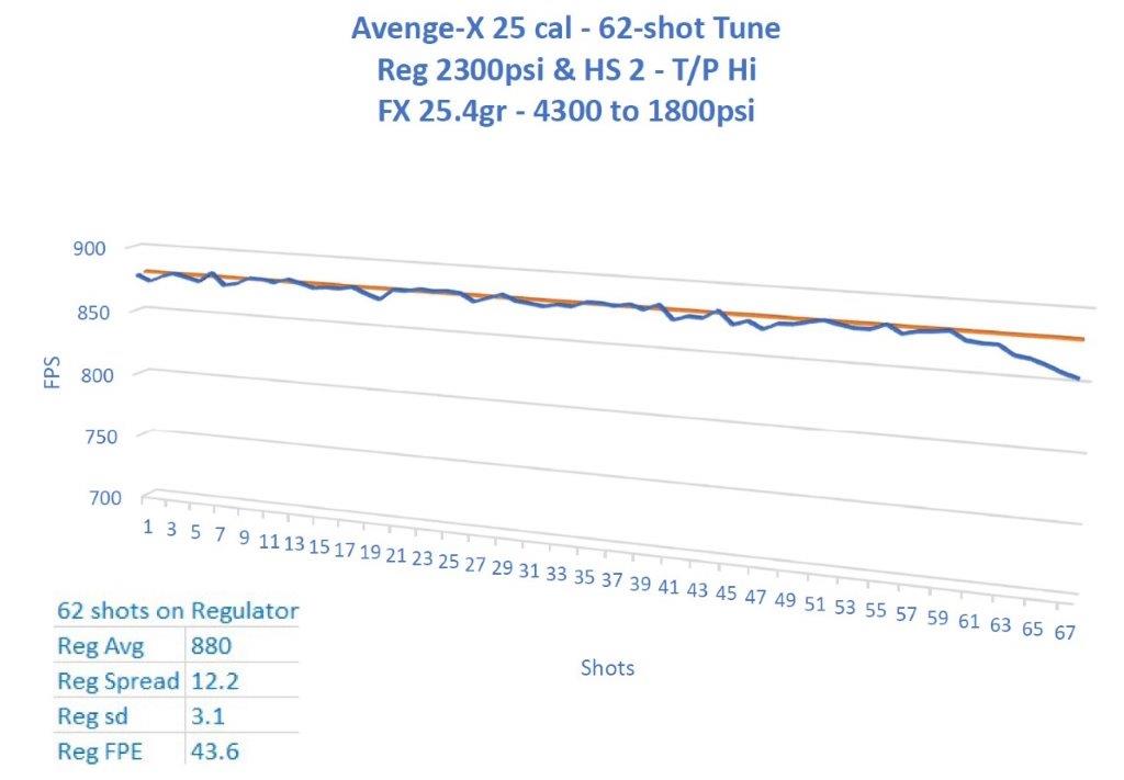 Avenge-X 25 cal - FX 25.4gr 60-shot tune 1.jpg