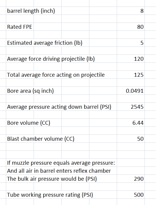 Average barrel pressure for FPE.PNG