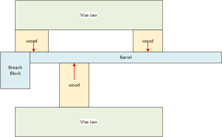 BarrelBend.1623459518.png