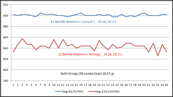 Belville Washer and Lower Settings.1631315286.jpg