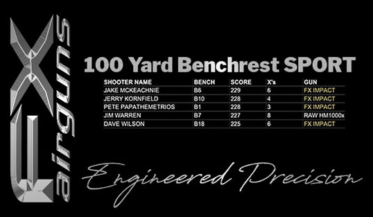 benchrest-sport.1630423880.jpg
