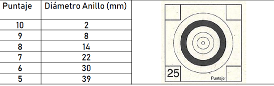 BR25 target size.1623627949.png