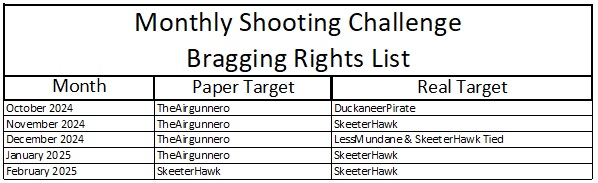 BraggingRights_February2025.jpg