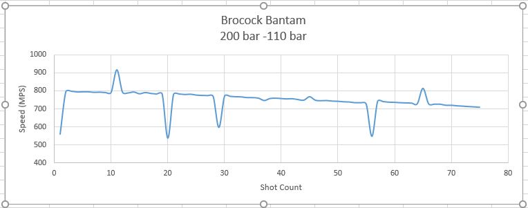 Brocock Bantam Chart.1644446952.JPG