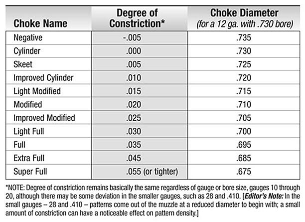 Choke chart.1647976883.jpg