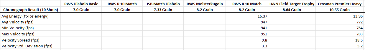 Chrono Data with Vortek PG1 Kit and Vortek 30mm Vac Seal.png