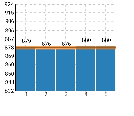 chrono_graph.1621614531.jpg