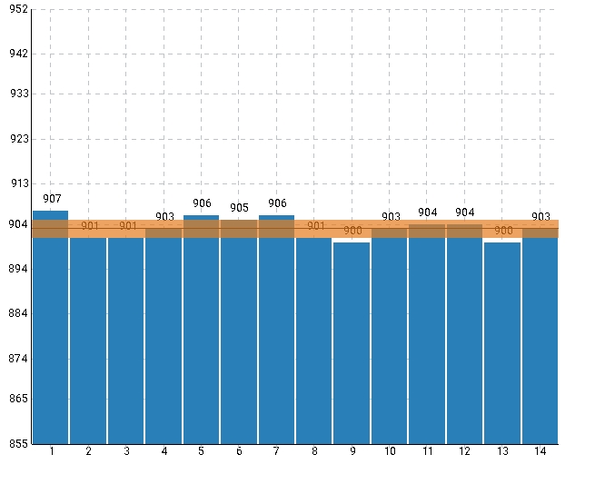 chrono_graph.1642726379.jpg