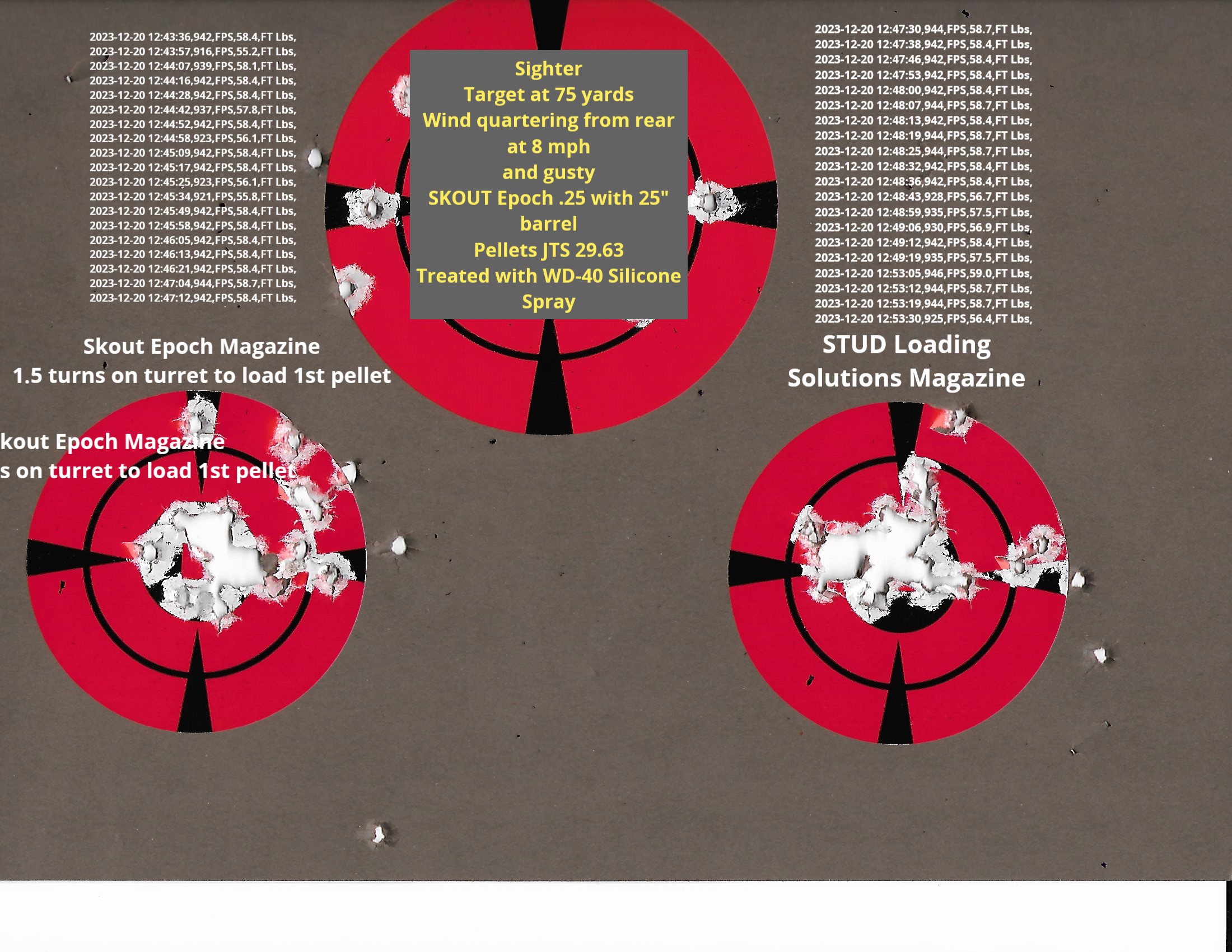 Comparing accuracy SKOUT vs STUD with 29.63 .25 caliber with WD-40 Silicone SPray.jpg