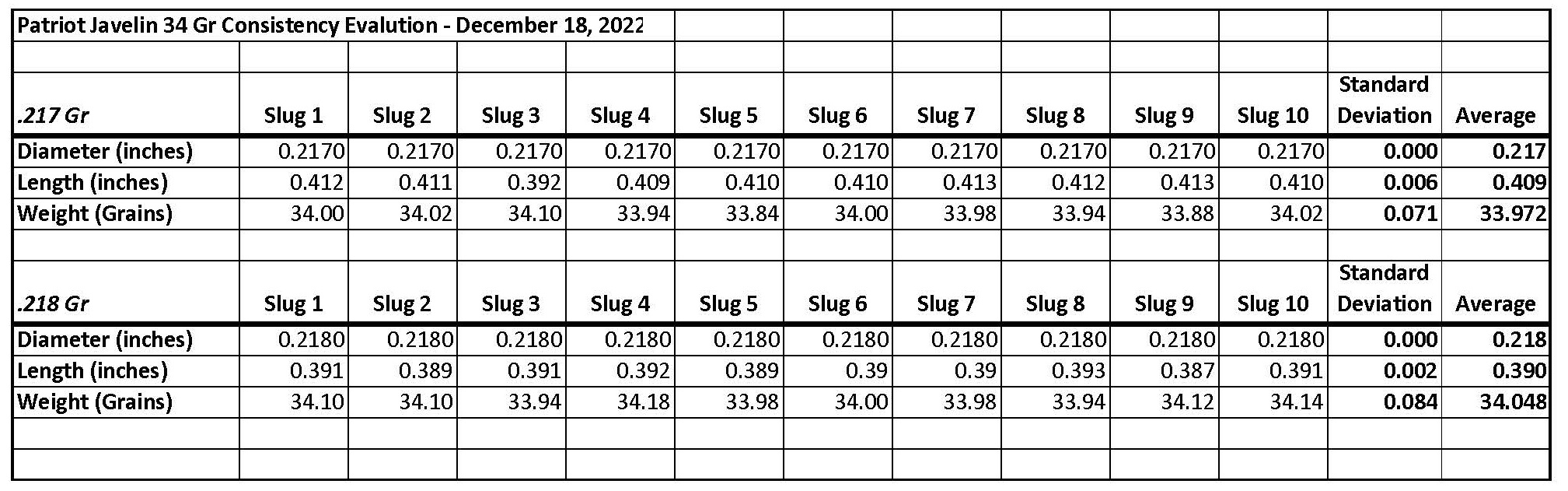 Consistency Evaluation.12.18.22.jpg