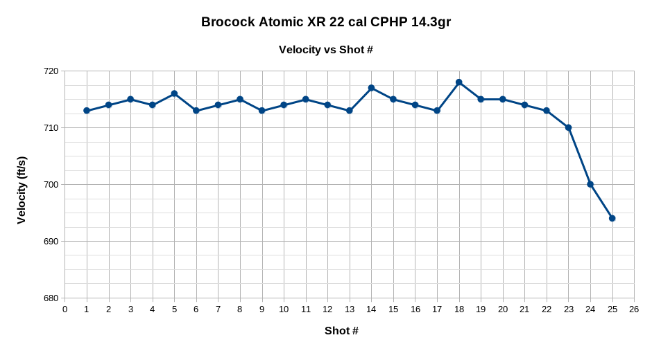 CPHP 14.3 plot - mid power.1622918931.png