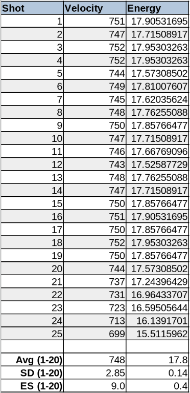 cphp full table.1622918852.png