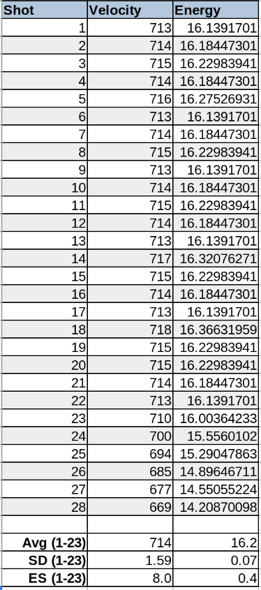 cphp - mid table.1622918942.png