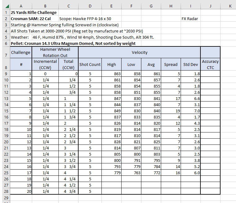 Crosman 14.3 Chart.jpg