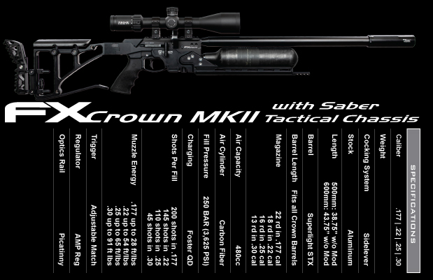 Crown-MKII-Saber-Tactical-Chassis-Specs.1605100775.jpg