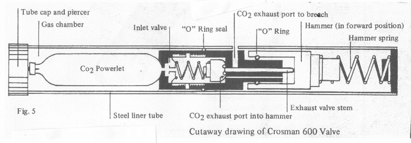 Cutaway drawing of Crosman 600 Valve.jpg