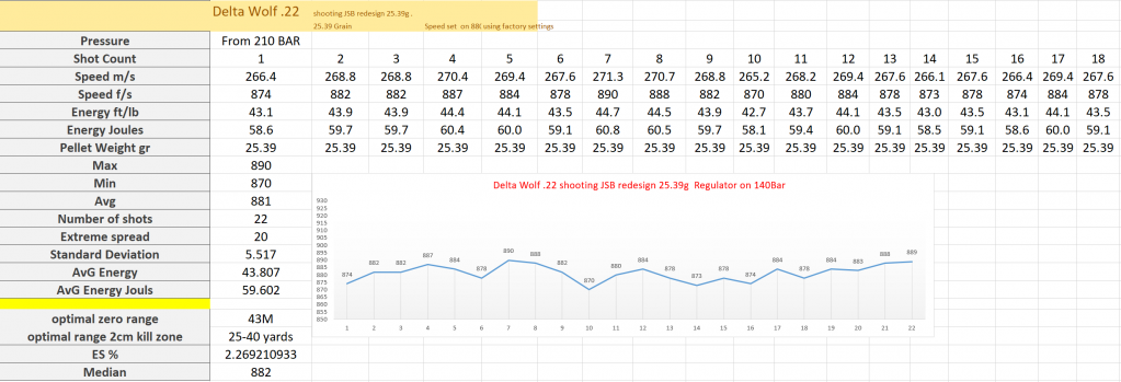 Delta wolf .22 String shots  for HN Slug 25.39  0.218  using factory settings.1625982966.PNG