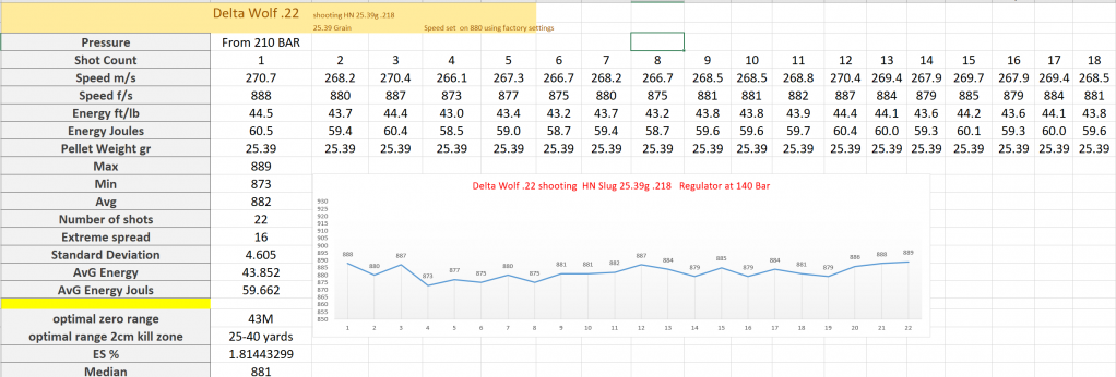 Delta wolf .22 String shots  for JSB 25.39 Redesign using factory settings.1625982975.PNG