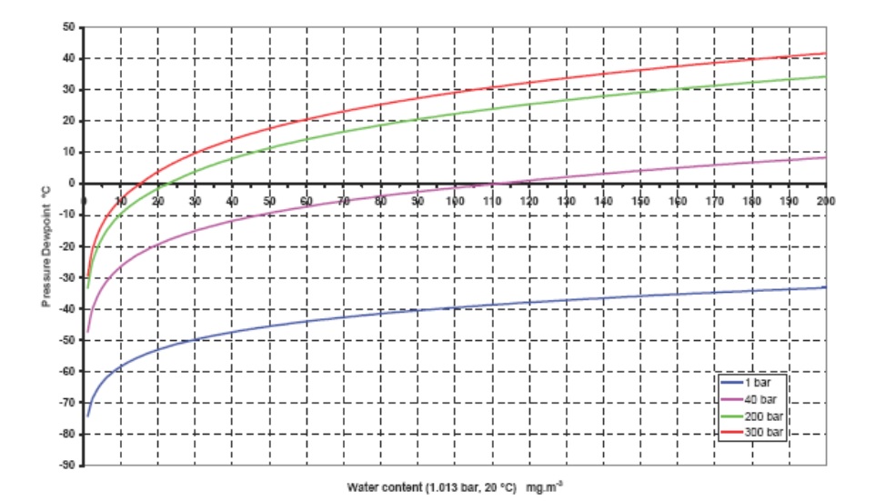 dewpoint hpa.jpg