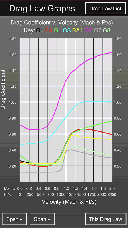 drag profiles - Chairgun.gif
