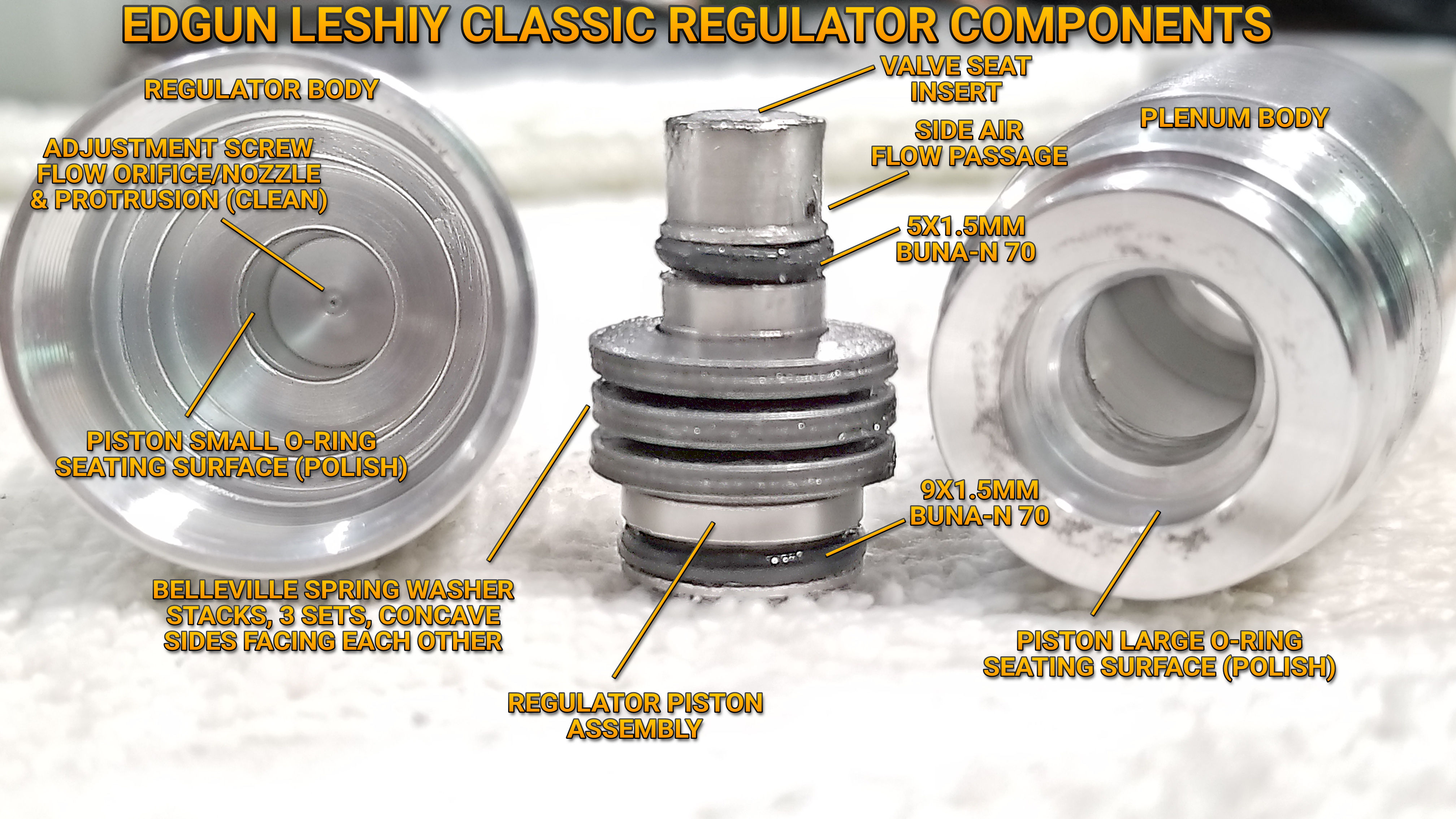 Edgun Leshiy Classic Regulator Piston Assy Nozzle n Plenum Annotated 20220618.jpg