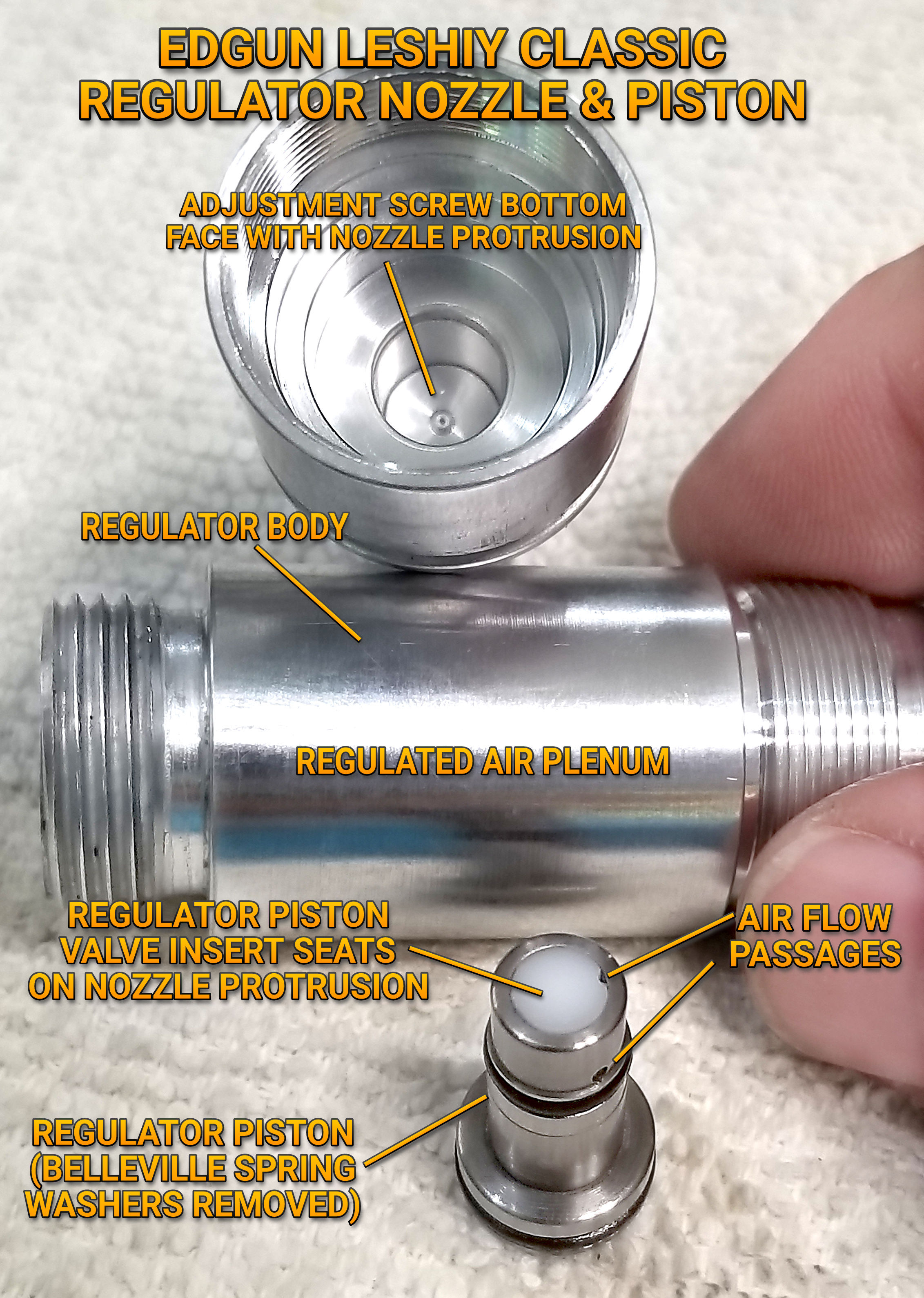 Edgun Leshiy Classic Regulator Piston Nozzle n Plenum Annotated 20220618.jpg