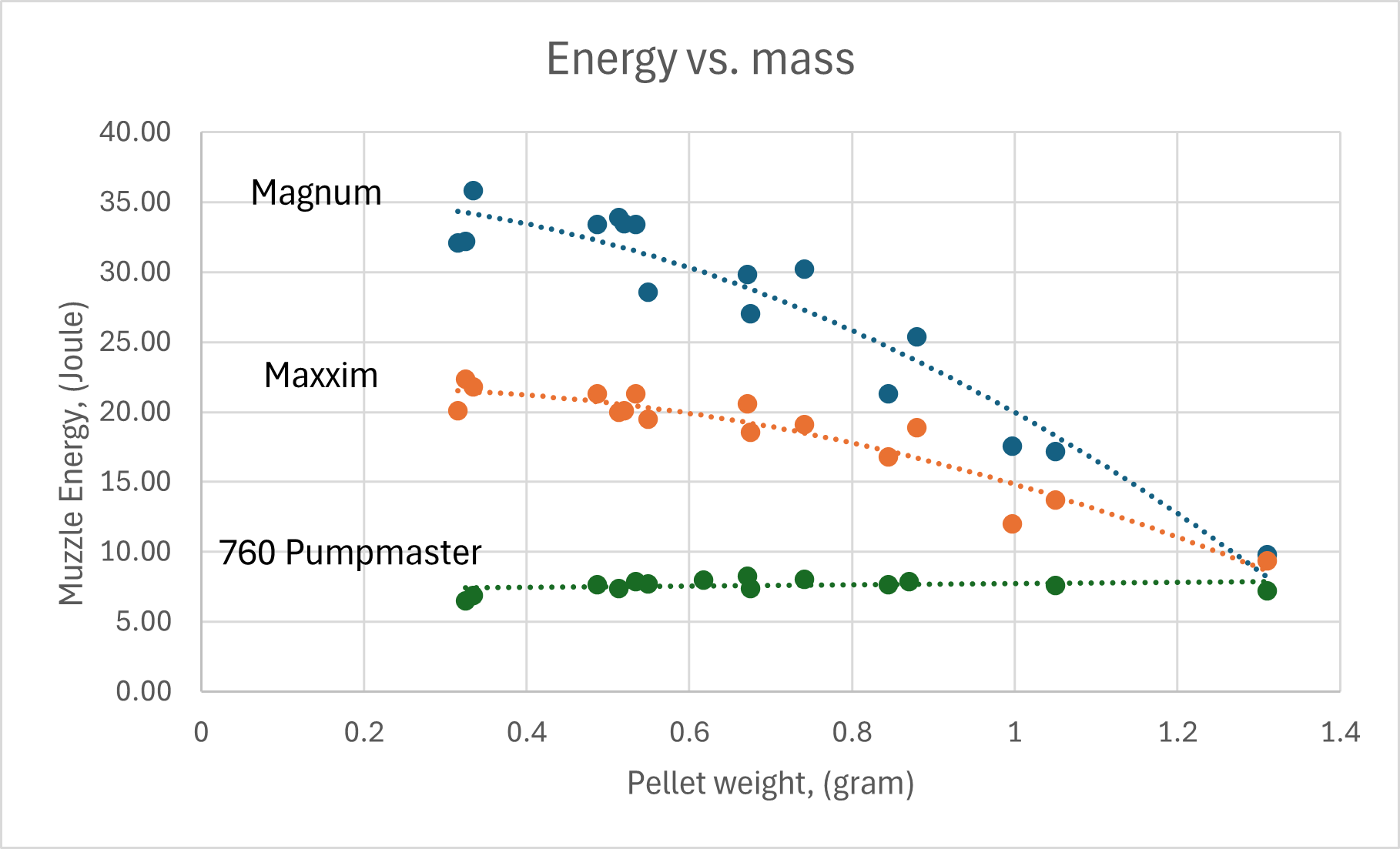 Energy vs. mass.png