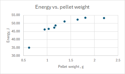 Energy-weight.png