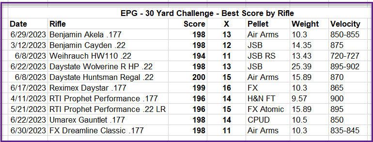EPG TYC Best Scores 2.jpeg