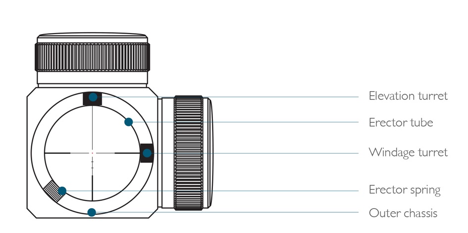 ErectorTubeCrossSection.jpg