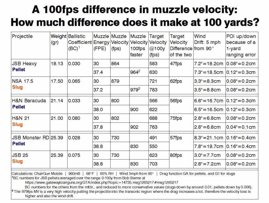 fa-Forum Posts.  A 100fps difference in muzzle velocity -- How much difference does it make at...jpg