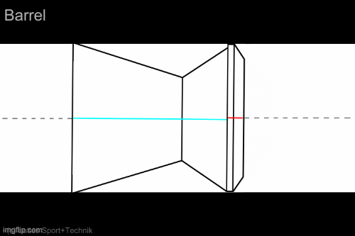 Flachkopf Diabolo exzentrizitt 2.1629981030.gif