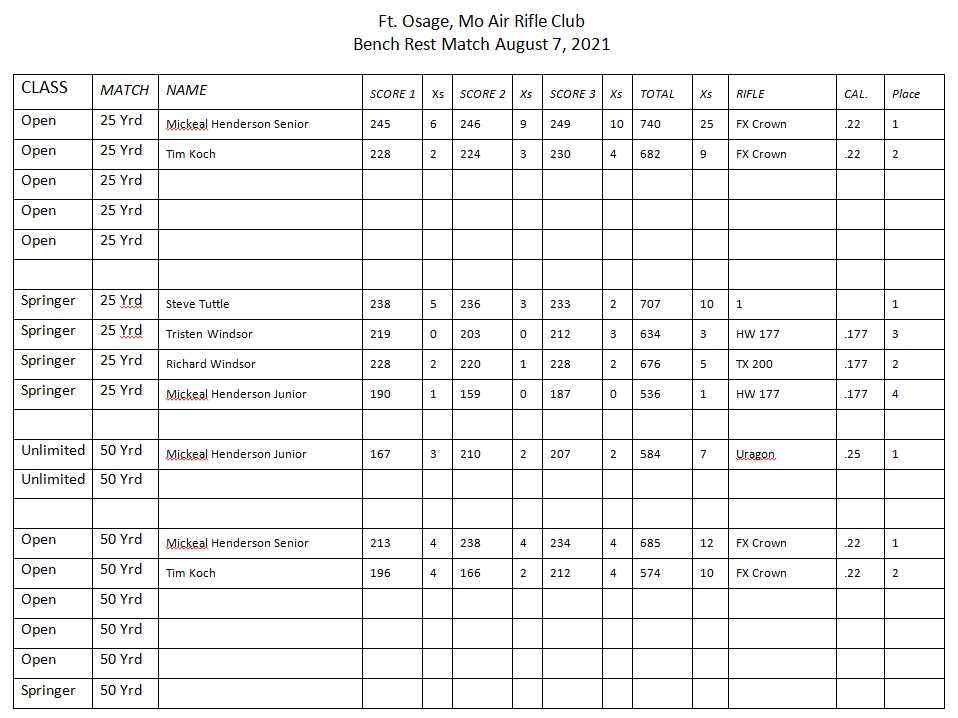 FOML 20210807 Match Results.1629142602.jpg