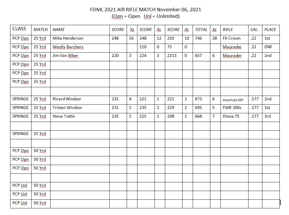 FOML 20211106 Match Results.1636674153.jpg