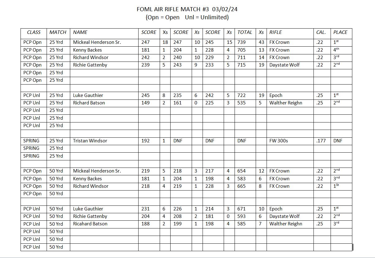 FOML 20240302 Match Results.JPG