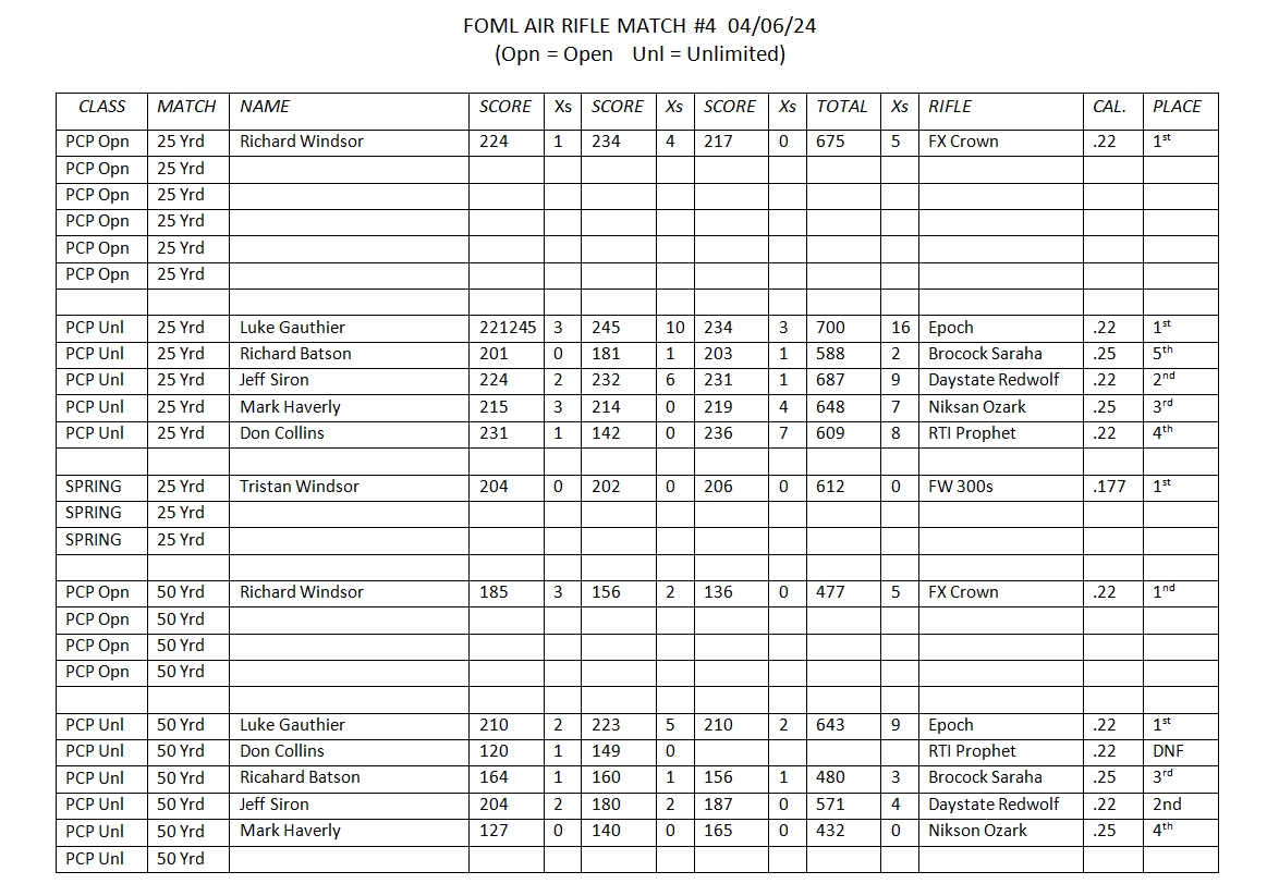 FOML 20240406 Match Results.JPG