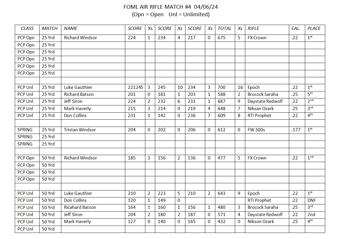 FOML 20240406 Match Results.JPG