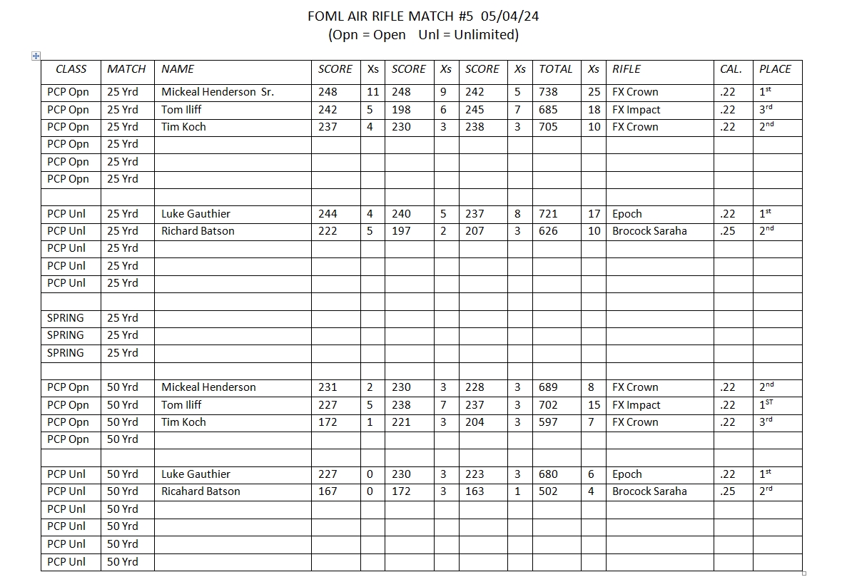 FOML 20240504 Match Results.JPG