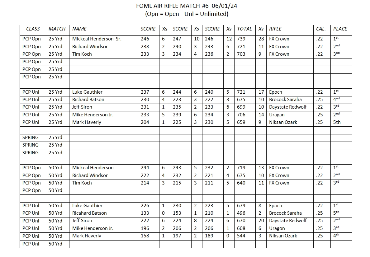 FOML 20240601 Match Results.JPG