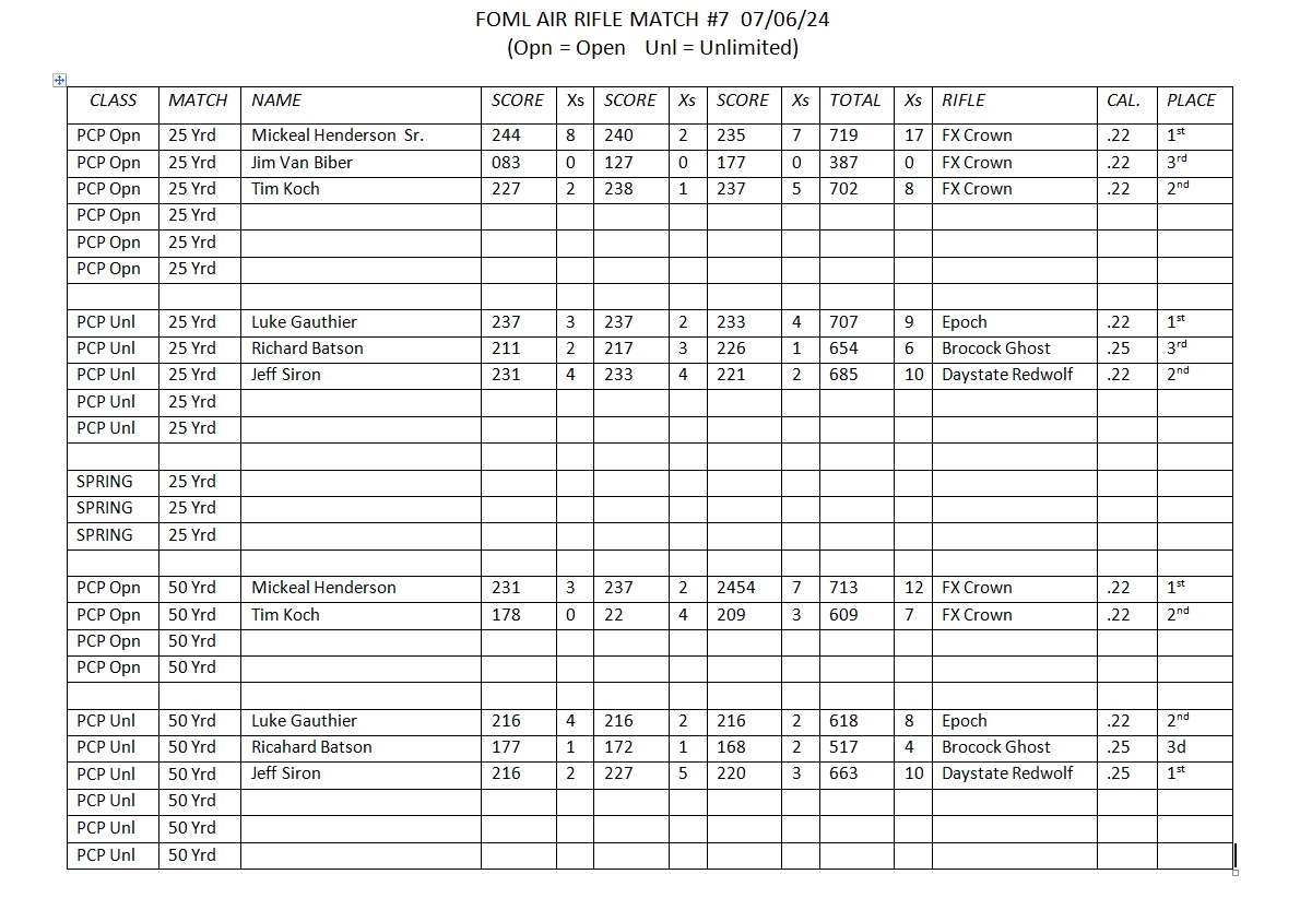 FOML 20240706b Match Results.jpg