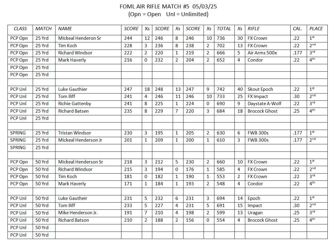 FOML 20250503 Match Results.jpg